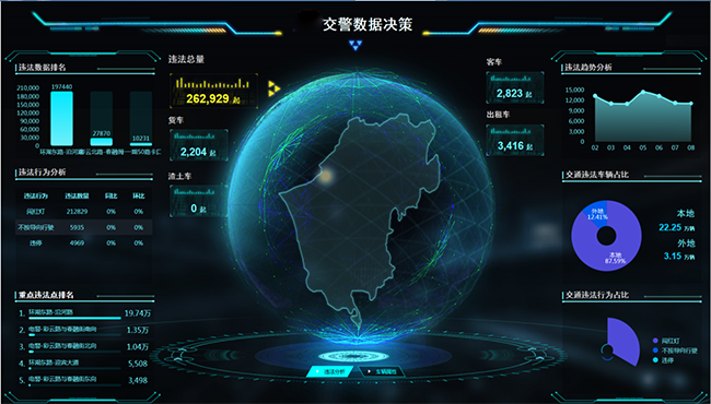 6、智慧交通大數(shù)據(jù)預警研判指揮平臺.png